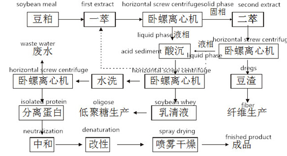 processing flow.jpg