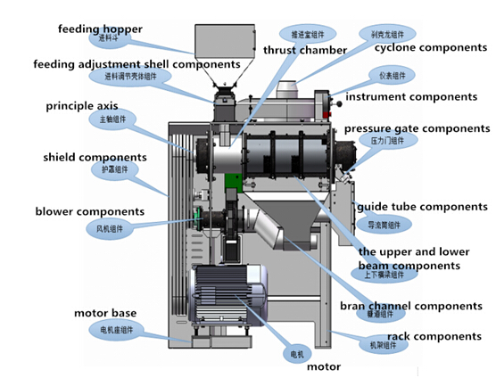 corn peeler machine