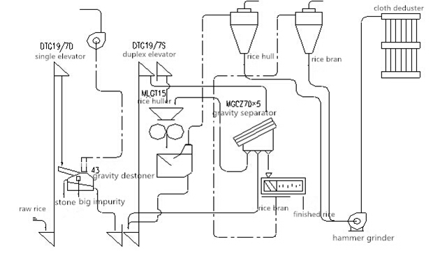 rice milling machine