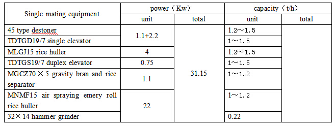 rice milling machine