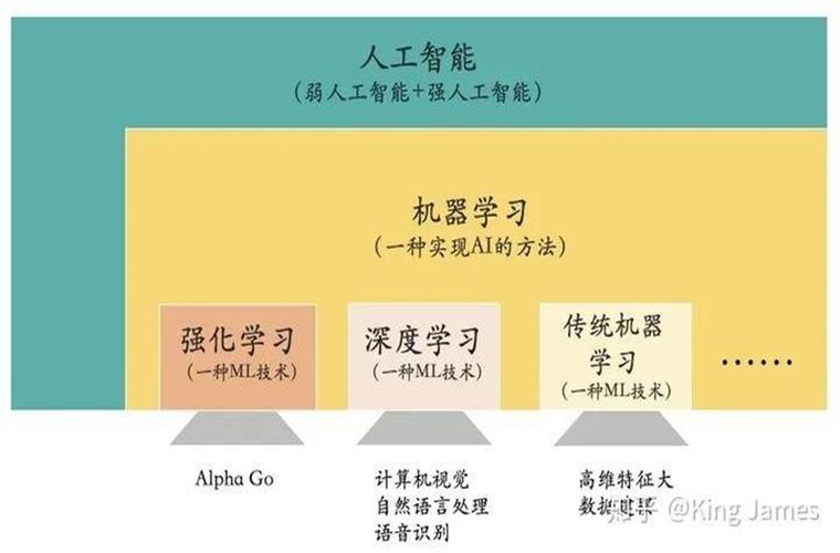 machine definition and energy conversion_classification of machines based on energy transformation_Bean Peeling Machine