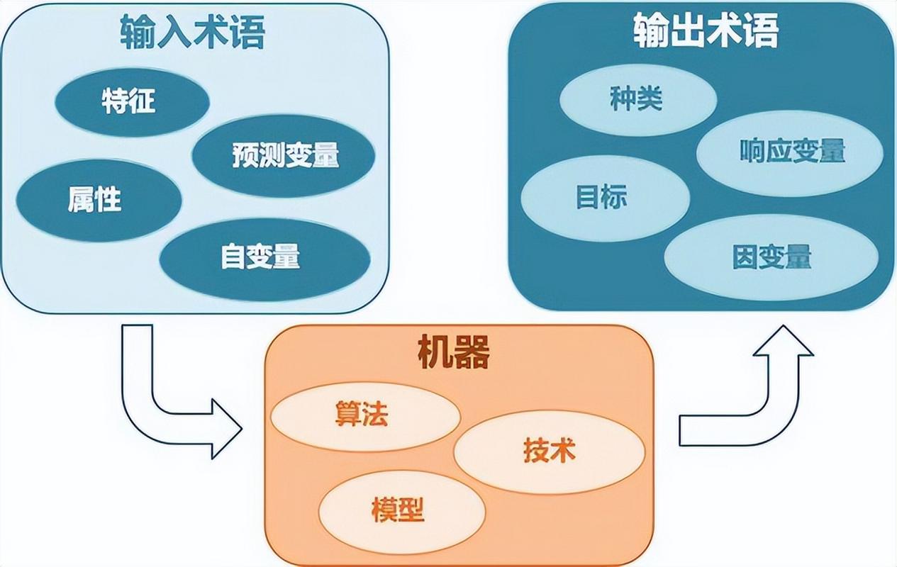machine definition and energy conversion_Bean Peeling Machine_classification of machines based on energy transformation