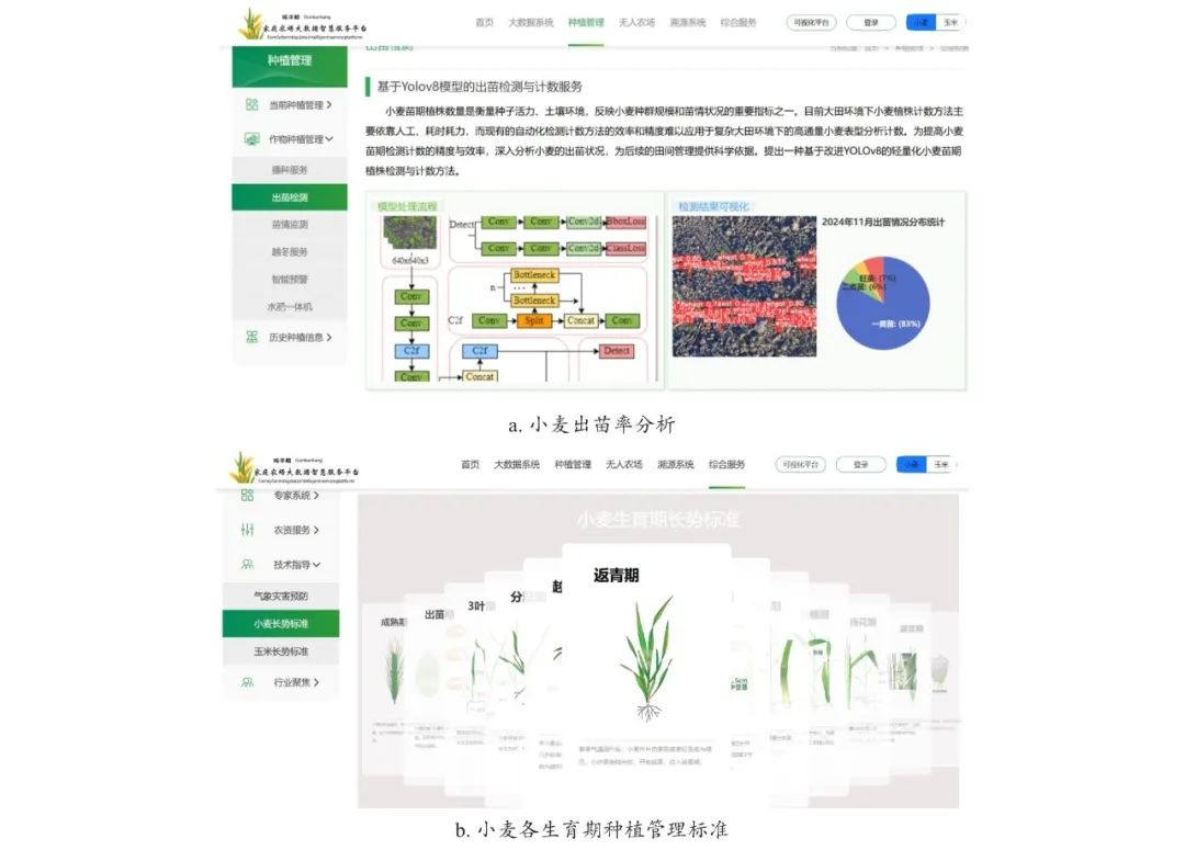 无人智慧农场智能控制技术_Grain Peeling Machinery_无人智慧农场物联网技术