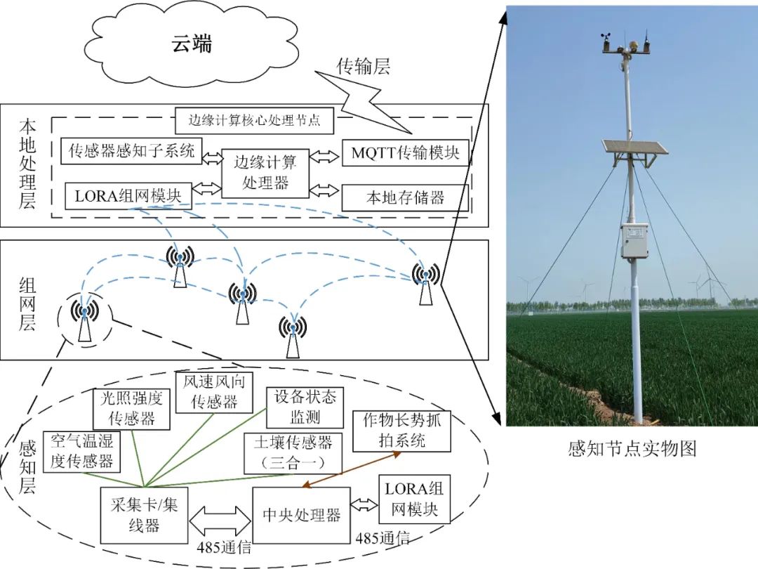 无人智慧农场物联网技术_Grain Peeling Machinery_无人智慧农场智能控制技术