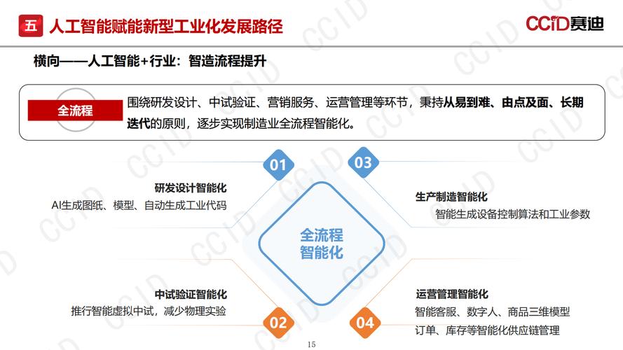 Special Topic丨Research On The Evolution Trend Of Artificial Intelligence Empowered Software Forms
