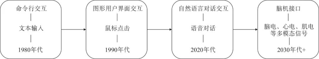 人工智能大模型软件形态演进_大模型驱动软件智能化转型_Grain Processing Line