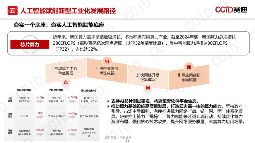 Grain Processing Line_人工智能大模型软件形态演进_大模型驱动软件智能化转型