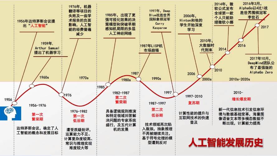 人工智能大模型软件形态演进_Grain Processing Line_大模型驱动软件智能化转型