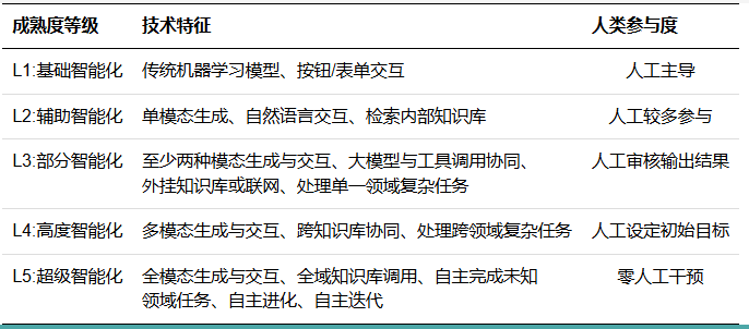Grain Processing Line_人工智能大模型软件形态演进_大模型驱动软件智能化转型